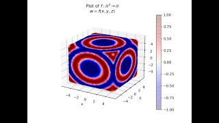 Lecture3-Part2: Another Example of Level Curves for f(x,y) - Level Surfaces for a function f(x,y,z)