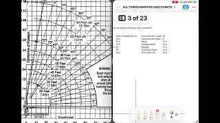 TSS LOAD CHART HOW TO