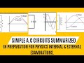 Simple AC. Circuits Summarized.
