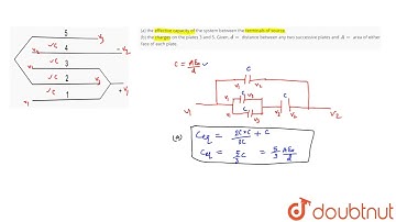 Five identical conducting plates, 1, 2,3,4 and 5 are fixed parallel pltes equidistant from each ...