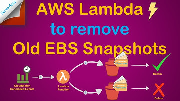 Serverless | Automatically Remove old or unused EBS Snapshots | Create & Deploy Lambda Functions