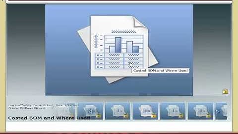 SharePoint Business Intelligence