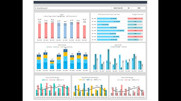 CFO Dashboard Quarterly Review