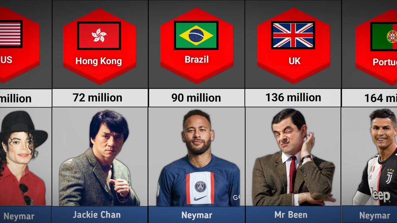 Most Followed Facebook Pages | Comparison Video