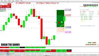 20180520 TRO TRADING   WEEKLY OPEN AND GAP