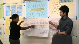 GULL outcomes mapping session