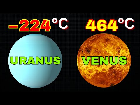 Ranking Planets From Coldest to Hottest