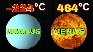 Ranking Planets From Coldest to Hottest