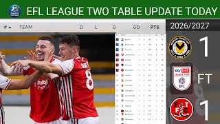 EFL LEAGUE TWO TABLE UPDATED TODAY | LEAGUE TWO TABLE AND STANDING 2026/2027