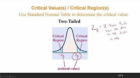 Hypothesis Testing for a Mean - Sigma Known - Critical Value Approach