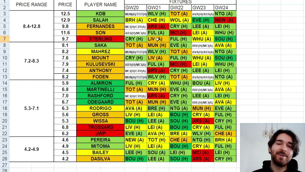 Fantasy Premier League Watchlist GW20