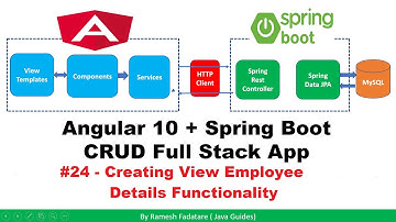 Angular + Spring Boot CRUD Full Stack App - 24 - Creating View Employee Details Functionality