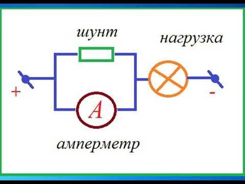 ООО «ЛЯМБДА» предлагает () - ЛЯМБДА