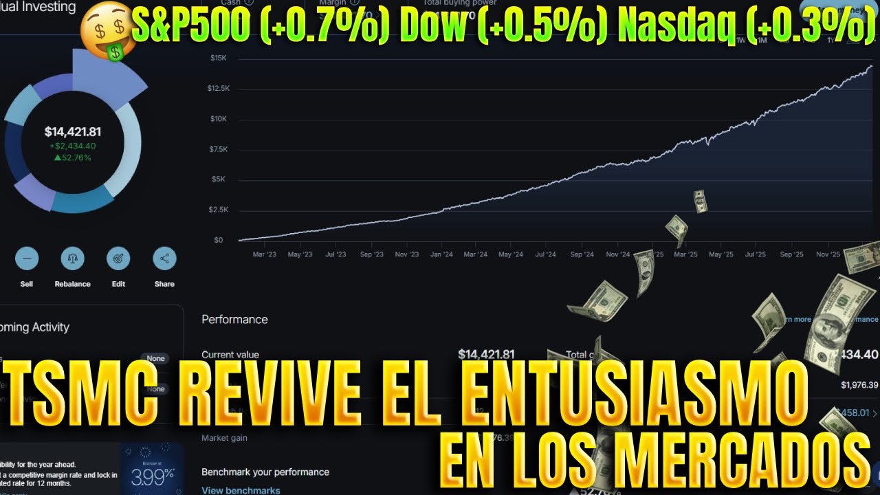 Mercados en Máximos, Bancos Sorprenden y Tensión Global por Chips, Irán y China