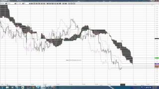 Binary Options with the Cloud Kumo   Part 1 | Binary Options Trading Strategies