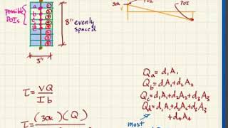 309 10/6/20 4pm Lecture 18