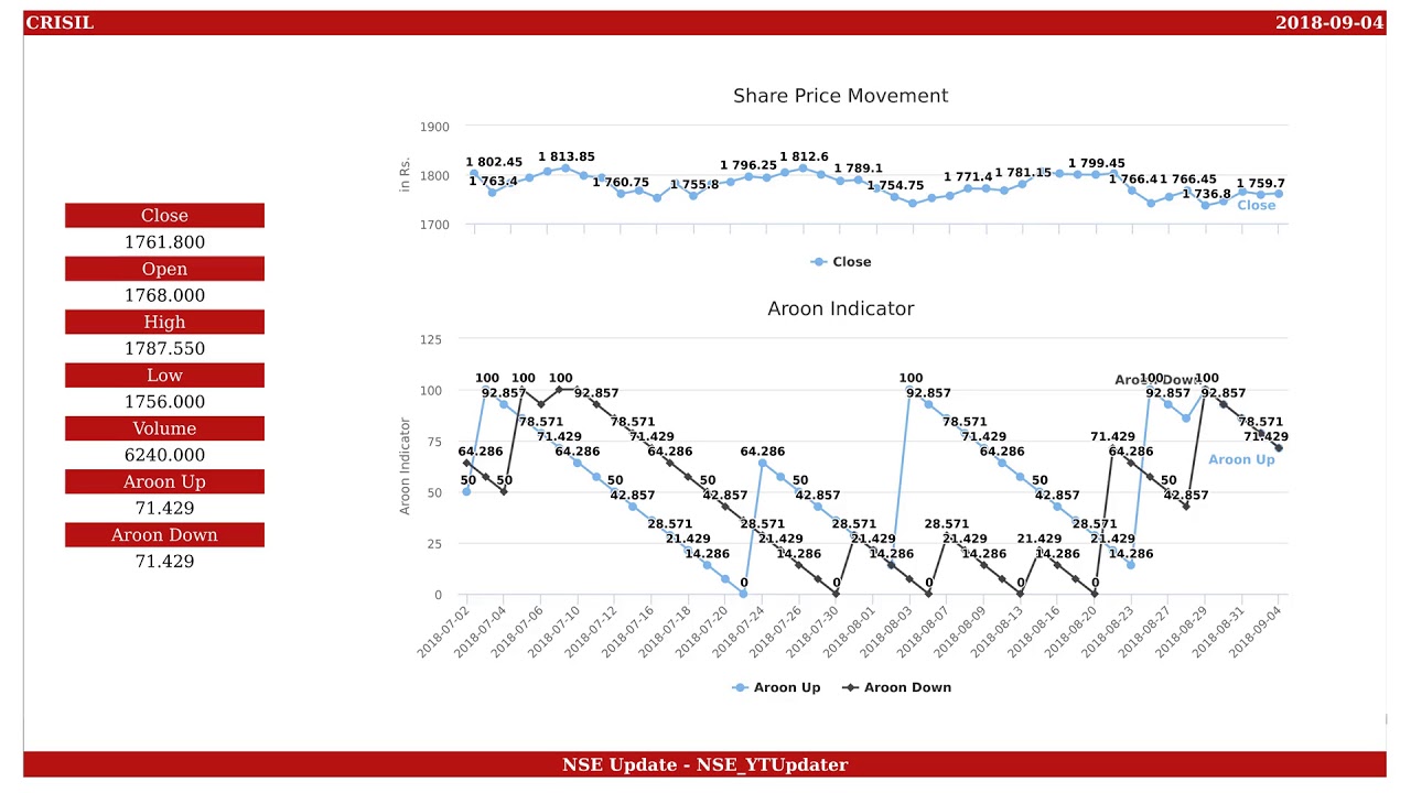 CRISIL, NSE ID - CRISIL, BSE ID - 500092  Dt. 2018-09-04