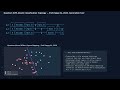 Animation of the Quantum SVM for Classification
