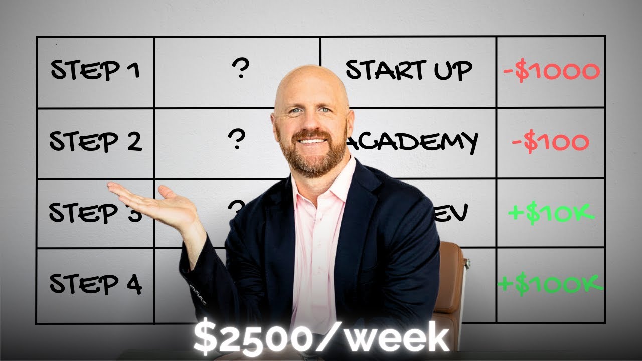 Как бы я создал фирму с долевым финансовым управлением с нуля!