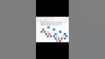 Python remove text before graph matplotlib #matplotlib #sklearn #python