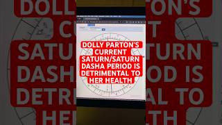#dollyparton #astrologypredictions #dolly #astrologyposts #celebrityreadings #vedicastrology