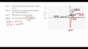 2022 NOVEMBER MATHEMATICS IEB PAPER 1 QUESTION 9 b 4