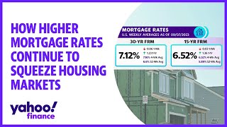 How higher mortgage rates continue to squeeze housing markets