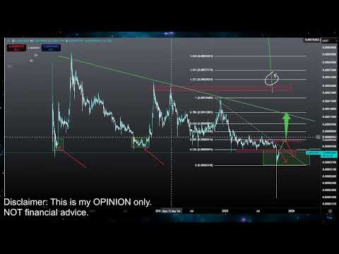 Video preview for Bitcoin and Crypto Currency Market Price Prediction and Technical Analysis - Meme Coins like Doge Coin, Jasmy, Pepe, XRP, Luna Classic Lunc and More!