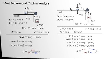 Atwood Machine Analysis