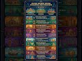 Ancient Indian Dynasties &amp; Founders: One-Shot Revision | GS Short Notes 2026 📚