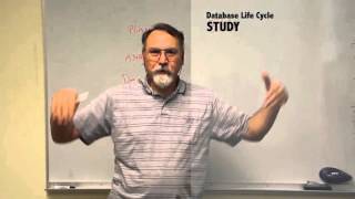 ITSE 2309 Database Concepts C4.3 Life Cycles