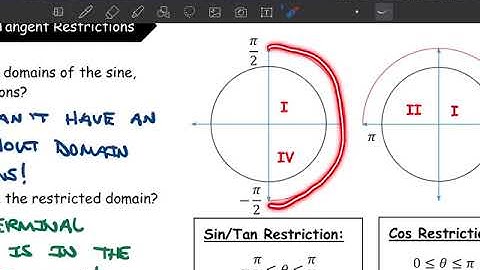 Pre-Calculus - Solving Inverse Trig Functions 2