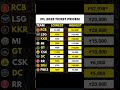 IPL 2025 Tickets Prices #sumitkumawatgk #cricket #rcbians #ipl #gk #rcb #price #ipl2025