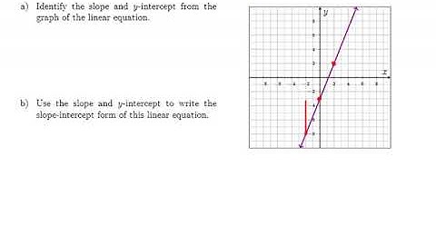 MTH 60 (§3.5, v5) Find the Slope-Intercept Form from a Graph