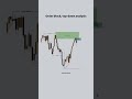 High Win rate Setup, Just copy and make Fast profit, #xauusd #forex #liquidity #ict #trading