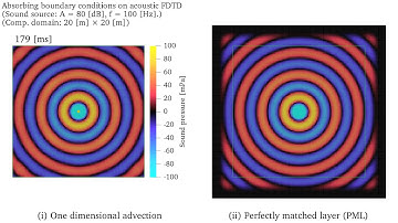 ABC vs PML in Acoustic FDTD