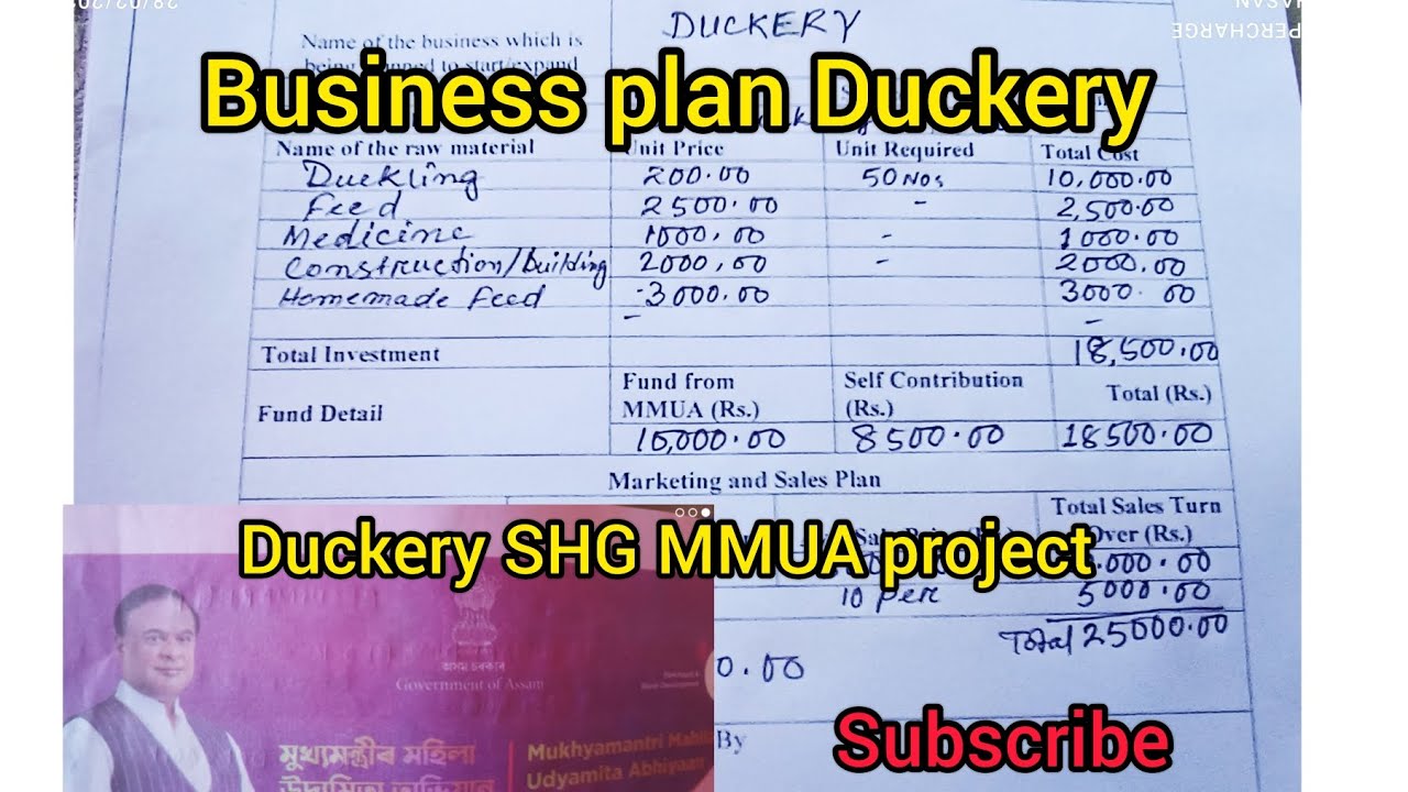 Business Plan Duckery SGH Project MMUA business Duckery project business-plan-duckery-sgh-project-mmua-business-duckery-project