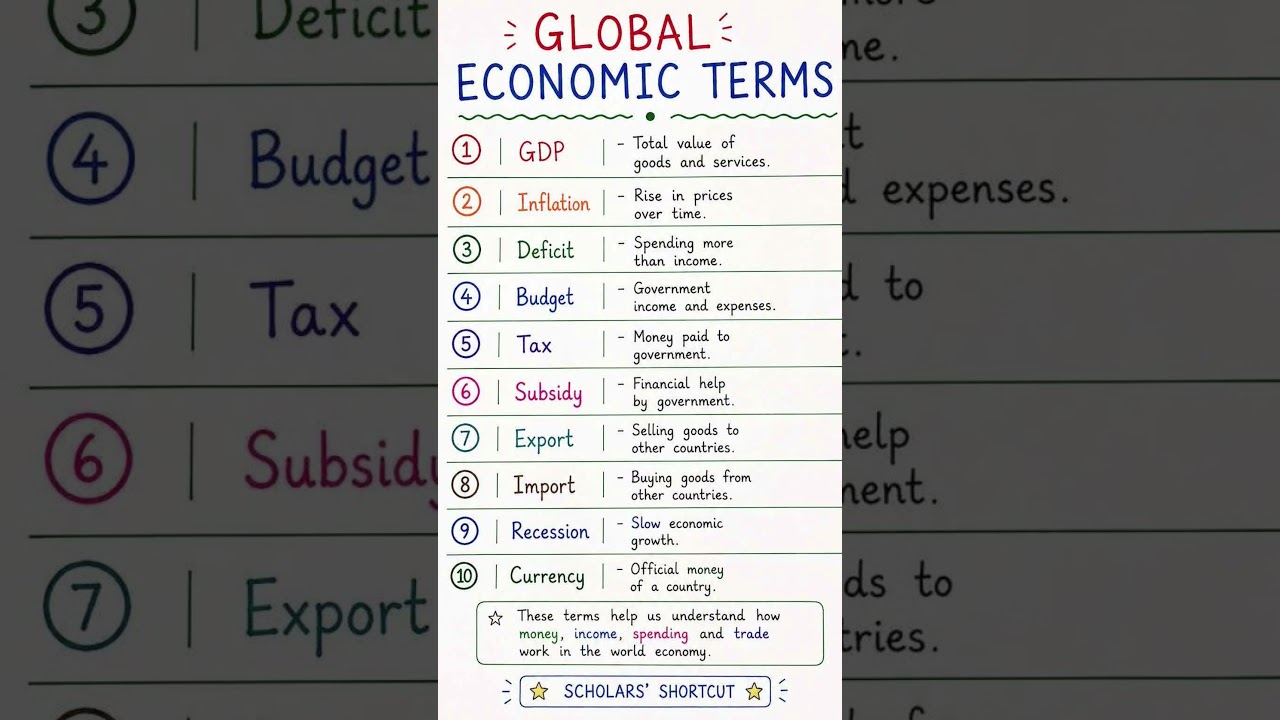 📈 Global Economic Terms made simple#Economics#GK#UPSC#Learning #StudyNotes#ScholarsShortcut #WorldGK