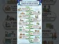 State List - Constitution of India