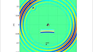 Localization of multiple defects using the compact phased array CPA method