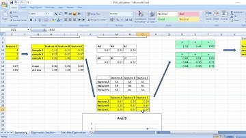 Principal Component Analysis (PCA): understand it by manual calculation on Excel