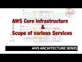 AWS Core Infrastructure and scope of various services
