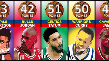 Most POINTS Scored in a GAME 7 in NBA PLAYOFF History