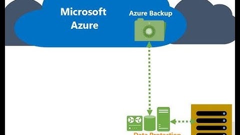 Cloud Integrated Data Protection with System Center Data Protection Manager and Microsoft Azure Back