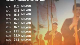 Erbei̇ni̇n Arkasinda Ki̇mler Var Ərbəi̇n Nədi̇r? Her Yıl Iraka Niye Gidilir? Hz.hüseyna.s. Kimdir?