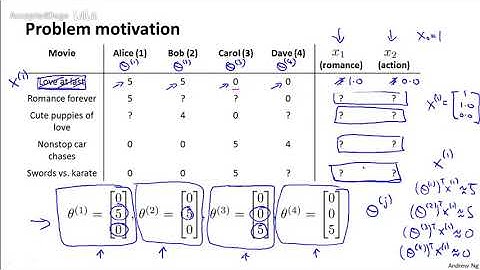 99机器学习（Machine Learning）- 吴恩达（Andrew Ng）中文字幕版Collaborative Filtering 【中英】
