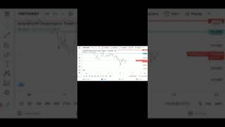 UPDATE AMPLEFORTH GOVERNANCE TOKEN REVERSAL PATTERN 