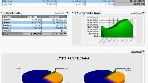 Prescient Scan Based Trading