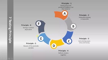 ISTQB - 24 Principle of testing Intro  :  ISTQB Foundation level