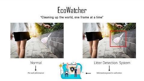 EcoWatcher : Litter Detection AI | AI, ML & OpenCV Project | .hack(); 2022